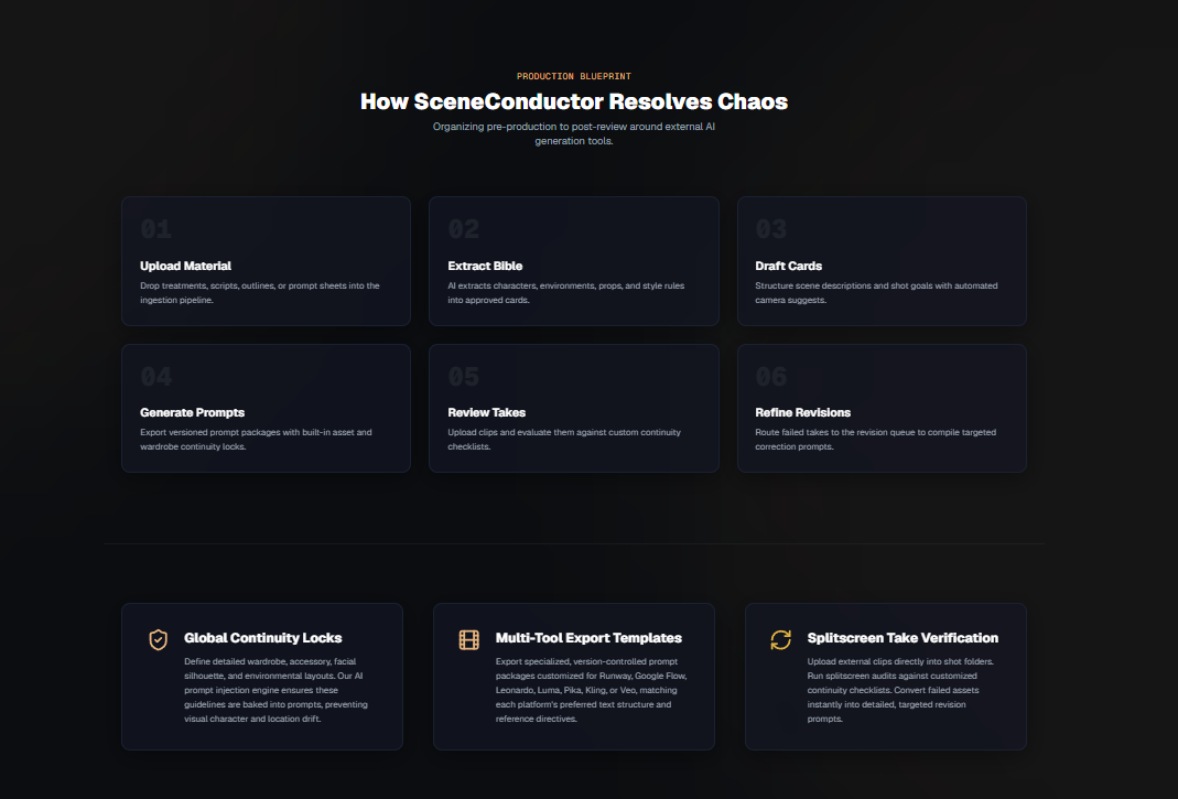 SceneConductor interactive visual storyboards tracking scene flow and narrative progression